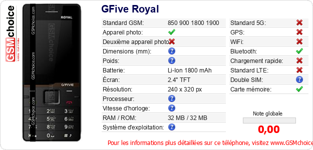 GFive Royal Fiche technique