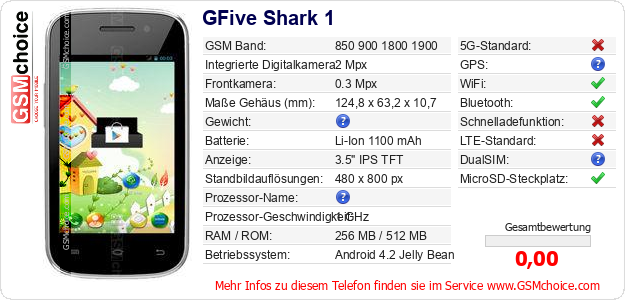 GFive Shark 1 technische Daten GFive Shark 1 technische Daten