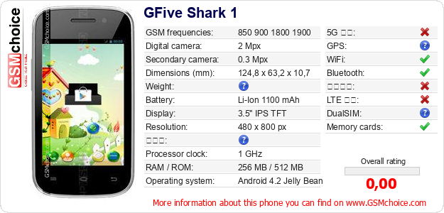 GFive Shark 1 手機技術數據