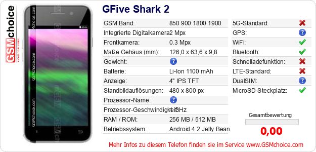 GFive Shark 2 technische Daten GFive Shark 2 technische Daten