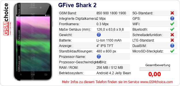 GFive Shark 2 technische Daten GFive Shark 2 technische Daten
