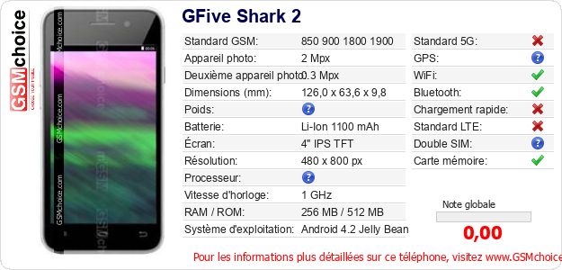 GFive Shark 2 Fiche technique