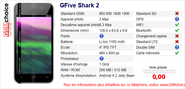 GFive Shark 2 Fiche technique GFive Shark 2 Fiche technique