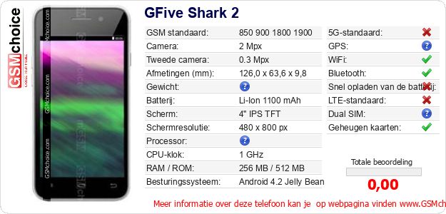 GFive Shark 2 Technische gegevens GFive Shark 2 Technische gegevens