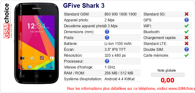 GFive Shark 3 Fiche technique GFive Shark 3 Fiche technique
