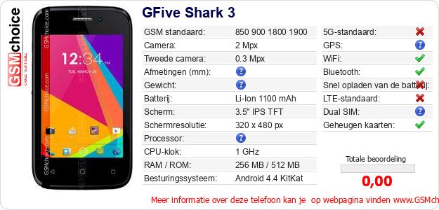 GFive Shark 3 Technische gegevens 