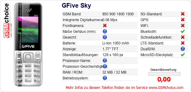 GFive Sky technische Daten GFive Sky technische Daten