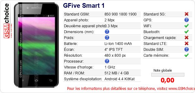 GFive Smart 1 Fiche technique GFive Smart 1 Fiche technique