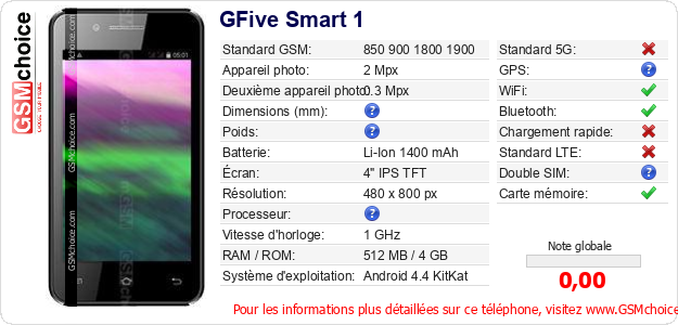 GFive Smart 1 Fiche technique GFive Smart 1 Fiche technique