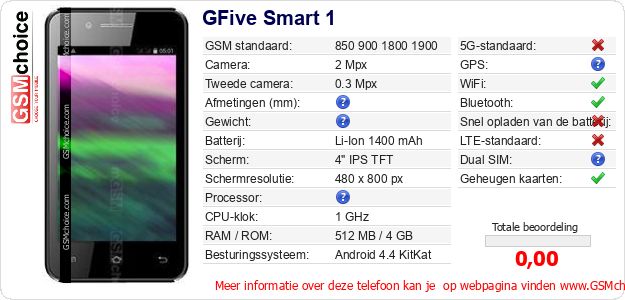 GFive Smart 1 Technische gegevens GFive Smart 1 Technische gegevens