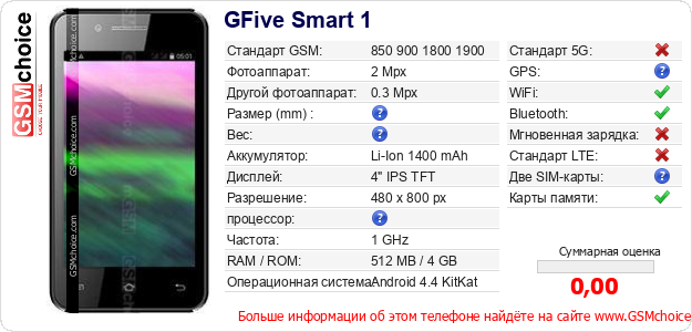 GFive Smart 1 Технические данные телефона GFive Smart 1 Технические данные телефона