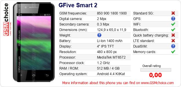 GFive Smart 2 technical specifications GFive Smart 2 technical specifications