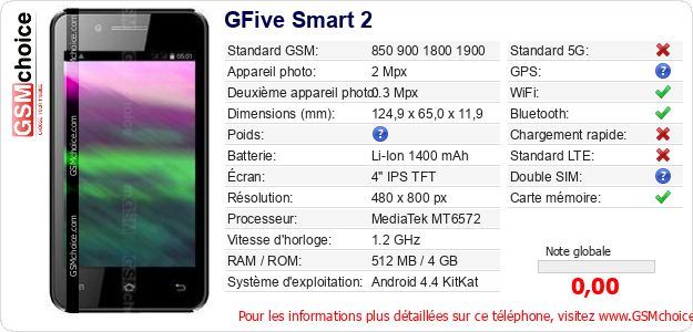 GFive Smart 2 Fiche technique GFive Smart 2 Fiche technique
