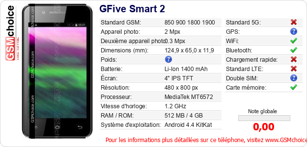 GFive Smart 2 Fiche technique