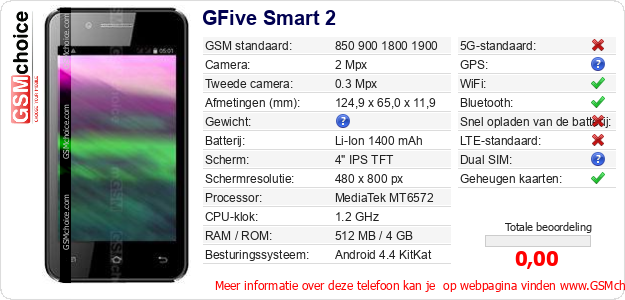 GFive Smart 2 Technische gegevens 