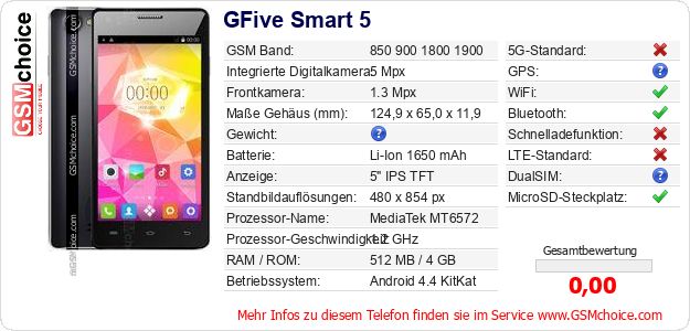 GFive Smart 5 technische Daten GFive Smart 5 technische Daten