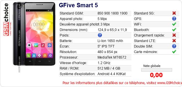 GFive Smart 5 Fiche technique
