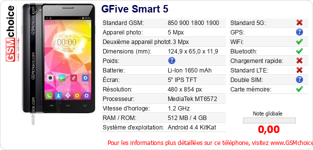 GFive Smart 5 Fiche technique
