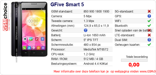 GFive Smart 5 Technische gegevens 