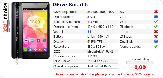 GFive Smart 5 手機技術數據