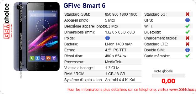 GFive Smart 6 Fiche technique GFive Smart 6 Fiche technique