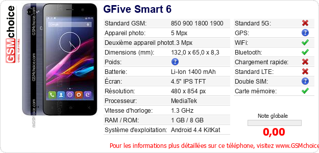 GFive Smart 6 Fiche technique