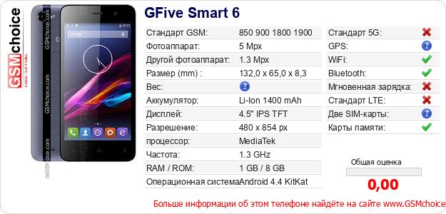 GFive Smart 6 Технические данные телефона GFive Smart 6 Технические данные телефона