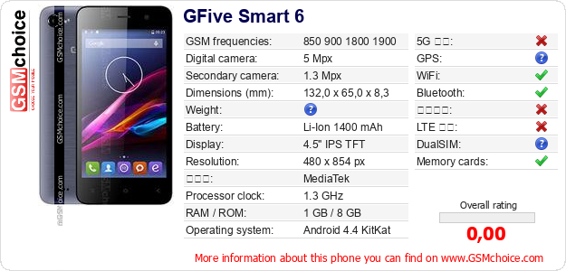 GFive Smart 6 手機技術數據