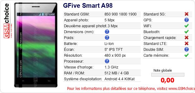 GFive Smart A98 Fiche technique GFive Smart A98 Fiche technique