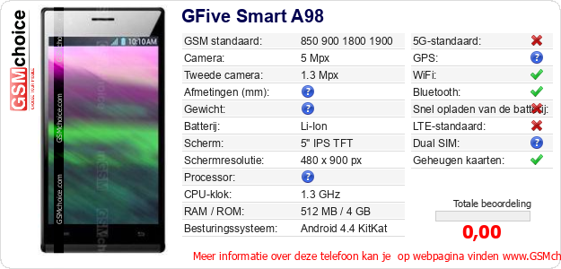 GFive Smart A98 Technische gegevens 