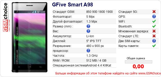 GFive Smart A98 Технические данные телефона GFive Smart A98 Технические данные телефона