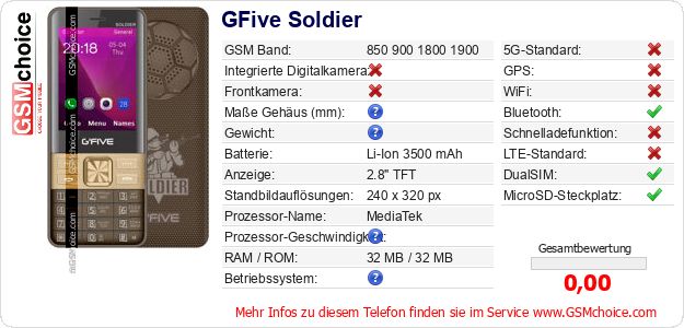GFive Soldier technische Daten GFive Soldier technische Daten
