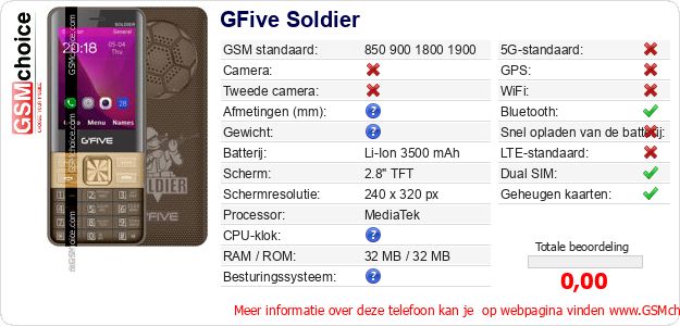 GFive Soldier Technische gegevens GFive Soldier Technische gegevens