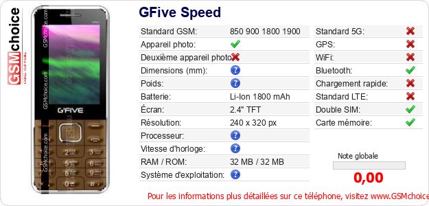 GFive Speed Fiche technique GFive Speed Fiche technique