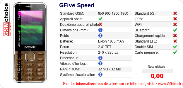 GFive Speed Fiche technique