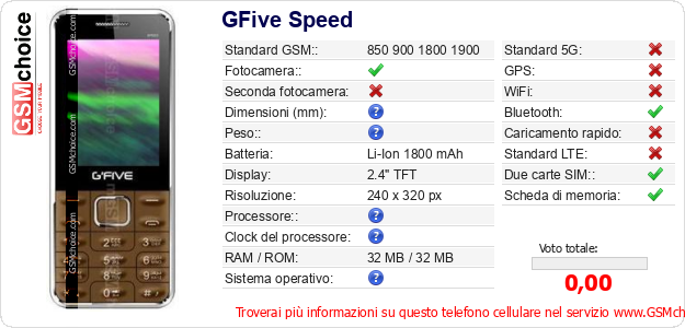 GFive Speed Dati tecnici di telefono cellulare GFive Speed Dati tecnici di telefono cellulare