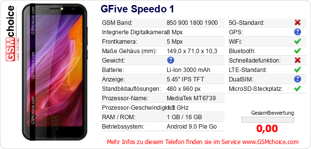 GFive Speedo 1 technische Daten GFive Speedo 1 technische Daten