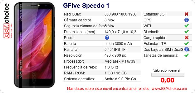 GFive Speedo 1 Datos técnicos del móvil 