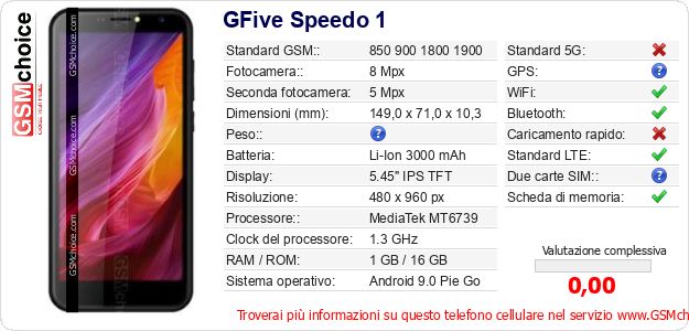 GFive Speedo 1 Dati tecnici di telefono cellulare GFive Speedo 1 Dati tecnici di telefono cellulare