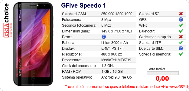 GFive Speedo 1 Dati tecnici di telefono cellulare 