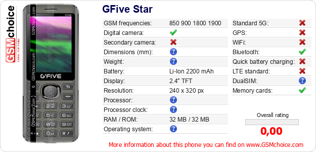 GFive Star technical specifications GFive Star technical specifications