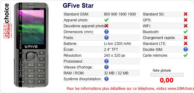 GFive Star Fiche technique