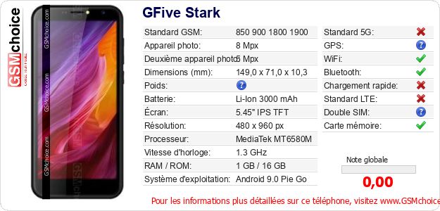 GFive Stark Fiche technique