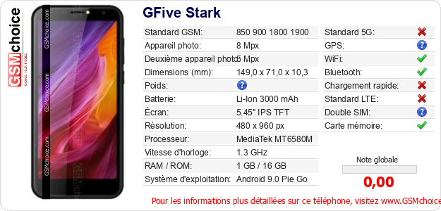 GFive Stark Fiche technique