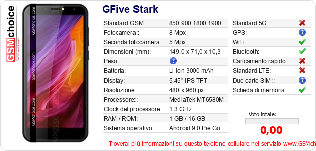GFive Stark Dati tecnici di telefono cellulare GFive Stark Dati tecnici di telefono cellulare