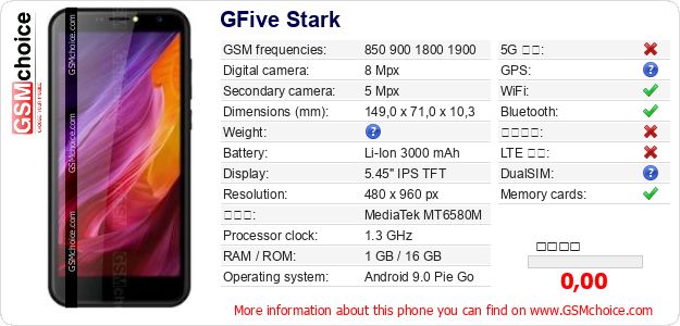 GFive Stark 手機技術數據