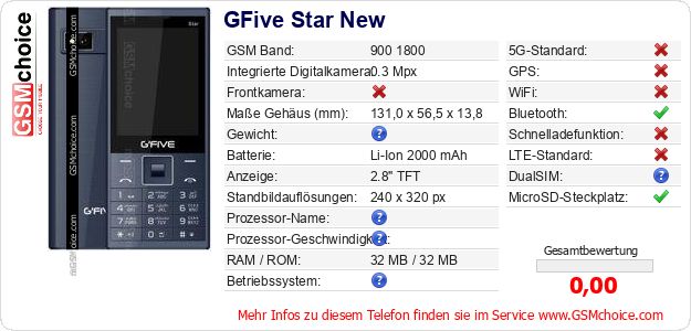GFive Star New technische Daten GFive Star New technische Daten