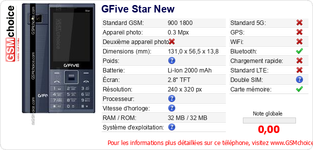 GFive Star New Fiche technique GFive Star New Fiche technique