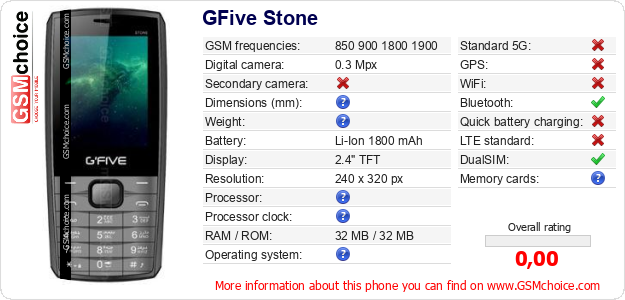 GFive Stone technical specifications GFive Stone technical specifications