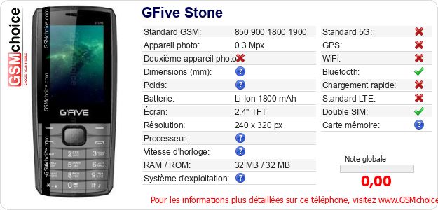 GFive Stone Fiche technique